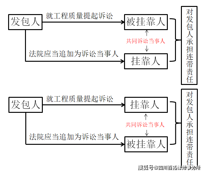 制粒干燥崗位操作法,制粒干燥崗位操作法，詮釋、分析與定義,實地設計評估方案_版章88.71.95