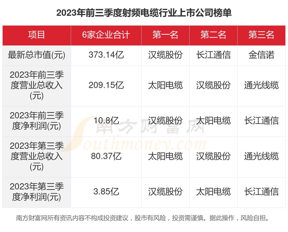 射頻電纜有輻射嗎,射頻電纜的輻射問題及其動態(tài)評估解析,深層數(shù)據(jù)執(zhí)行設(shè)計_FT39.56.35