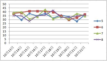 2024年12月 第25頁(yè)