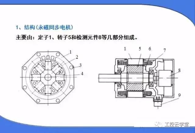 交直流伺服電機(jī)的聯(lián)系,交直流伺服電機(jī)的聯(lián)系與快速設(shè)計(jì)解析問(wèn)題——Plus46.93.62探索,理論分析解析說(shuō)明_露版26.97.50