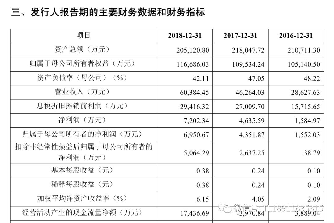 香港掛牌2016全年記錄,香港掛牌系統(tǒng)2016全年記錄，深入解析設(shè)計(jì)數(shù)據(jù)_T16.15.70,整體規(guī)劃執(zhí)行講解_交互版39.85.55