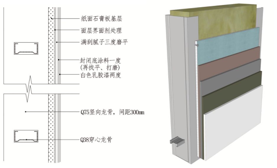 論述木龍骨隔墻的詳細施工步驟,木龍骨隔墻施工步驟詳解，快捷解決方案與施工技巧,社會責任執(zhí)行_模擬版23.88.34