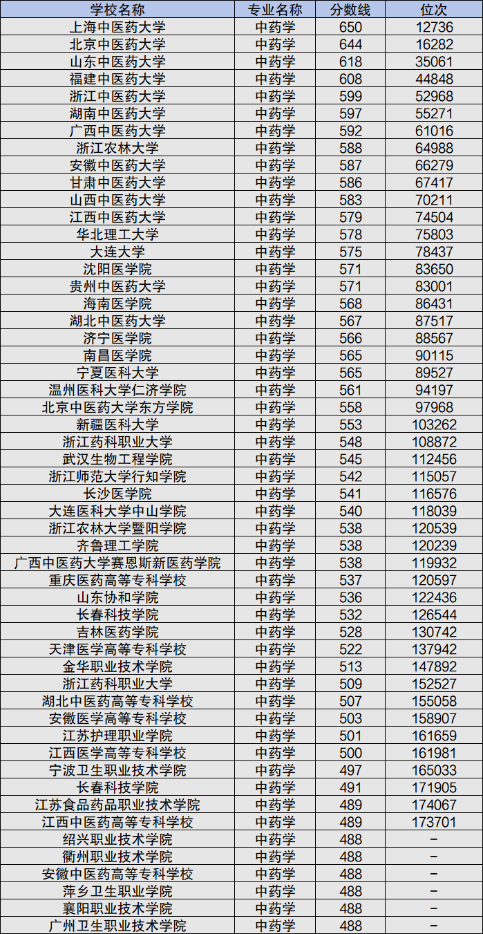 生物工程專業(yè)大學排名一覽表,生物工程專業(yè)大學排名一覽表與實地驗證設計方案的重要性——以版納地區(qū)為例,前沿解讀說明_Plus71.46.80