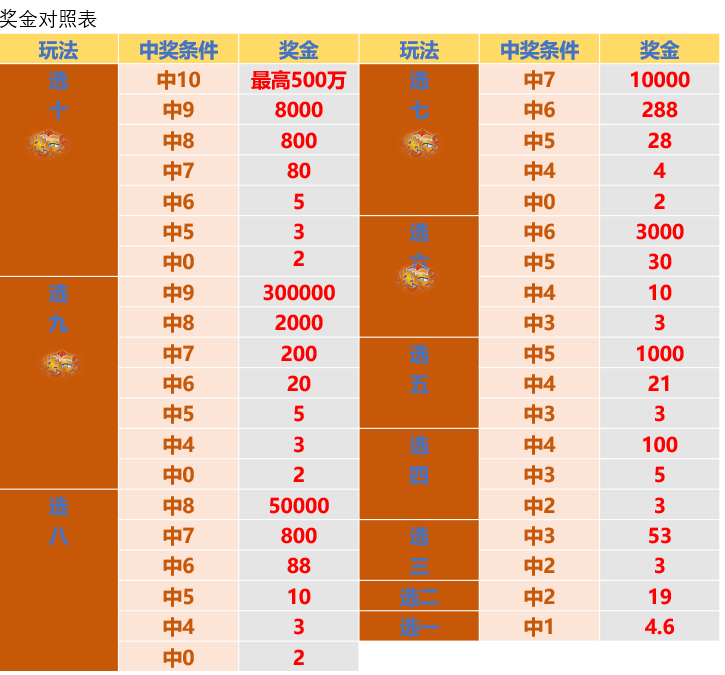 澳門開碼結(jié)果開獎(jiǎng)彩2025,澳門游戲開獎(jiǎng)結(jié)果分析與評(píng)估方法探討——以鋟版數(shù)據(jù)為例,科學(xué)化方案實(shí)施探討_封版40.33.53