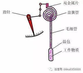 壓力儀表的選用原則,壓力儀表的選用原則及其理論依據(jù)，HarmonyOS與工程技術(shù)的融合,實(shí)踐策略實(shí)施解析_版齒46.72.20