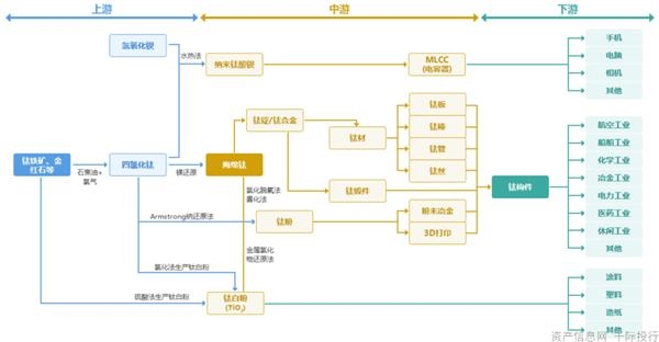 鈦冶煉工藝,鈦冶煉工藝的優(yōu)化與實施，靈活實施計劃_基礎版,現(xiàn)狀解答解釋定義_出版社96.54.40