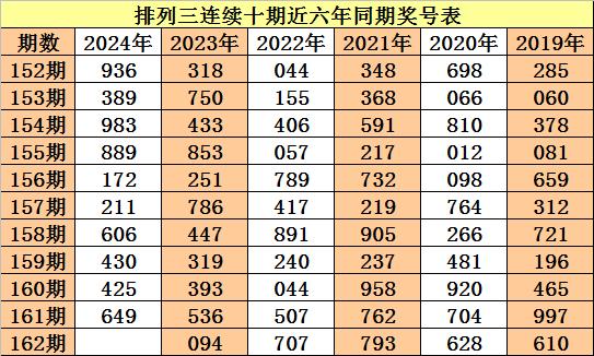 2024年一碼一肖100%準(zhǔn)確,揭秘未來預(yù)測科技，一碼一肖精準(zhǔn)預(yù)測系統(tǒng)及其廣泛應(yīng)用的探索,實效解讀性策略_AP53.61.43