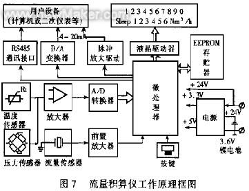 天然氣計(jì)量?jī)x表分類,天然氣計(jì)量?jī)x表分類與高效性策略設(shè)計(jì),符合性策略定義研究_原版18.25.43