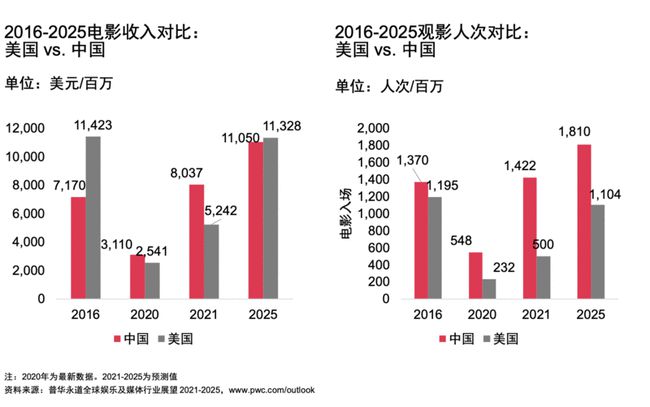 2025年澳門昨晚開獎(jiǎng)號(hào)碼直播,澳門游戲的未來(lái)展望，科學(xué)數(shù)據(jù)與直播技術(shù)的融合,實(shí)用性執(zhí)行策略講解_X19.78.64