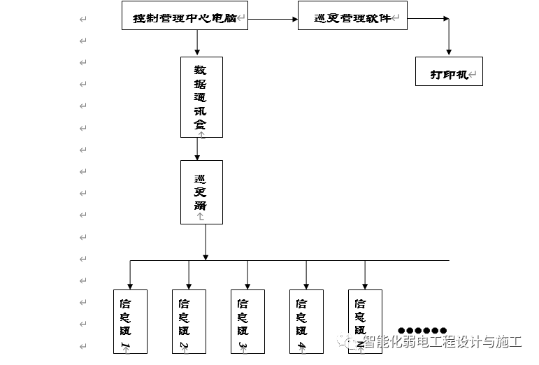 電子巡更系統(tǒng)的組成和功能,電子巡更系統(tǒng)的組成與功能及定制化執(zhí)行方案分析,深入解析數(shù)據(jù)應(yīng)用_iPhone13.79.55