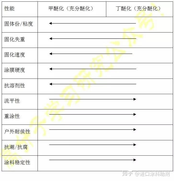 氨基樹脂和樹脂有什么區(qū)別,氨基樹脂與樹脂的區(qū)別及清晰計劃執(zhí)行輔導——版權頁73.60.84解讀,連貫性執(zhí)行方法評估_MT23.93.41