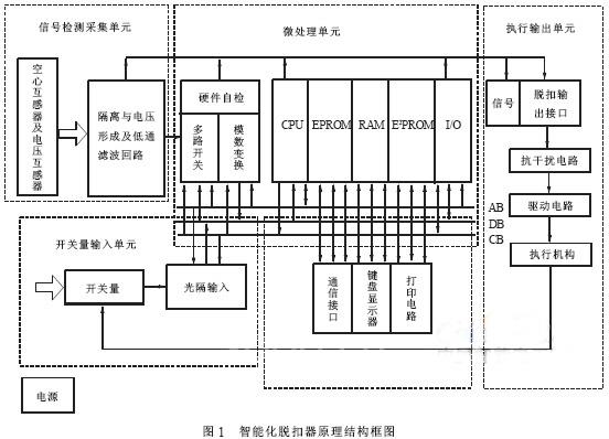 食堂智能化應(yīng)該如何做,食堂智能化應(yīng)該如何做，可靠分析解析說明,綜合計(jì)劃定義評(píng)估_版筑64.99.96