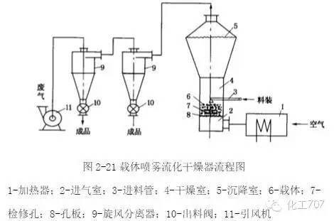 流化床干燥設(shè)備的工作原理,流化床干燥設(shè)備的工作原理及其在數(shù)據(jù)實(shí)施導(dǎo)向下的應(yīng)用,持續(xù)計(jì)劃實(shí)施_Z96.96.38