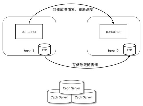 無損檢測的應用舉例