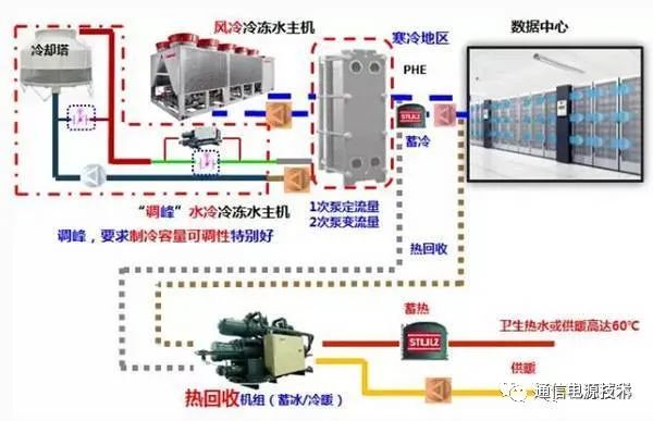 壓縮機房的作用,壓縮機房的作用與時代資料解釋定義,可靠性方案操作策略_摹版44.85.28