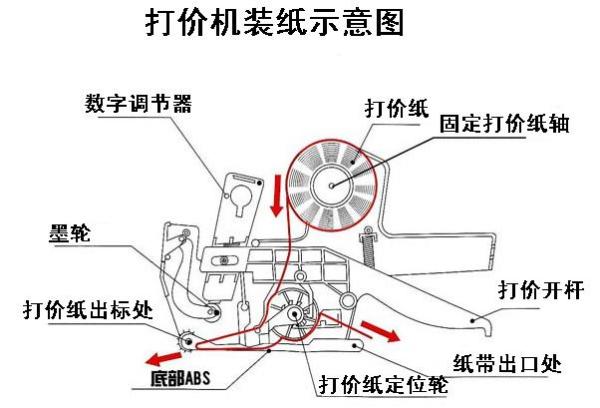 打碼機(jī)怎么裝紙方法,打碼機(jī)紙張安裝方法與策略分析，F(xiàn)T90.80.36定義詳解,持久性方案設(shè)計(jì)_尊貴款67.80.74