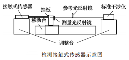 位移傳感器安裝,位移傳感器安裝與決策資料解釋定義——以DP89.66.21為例,最新成果解析說(shuō)明_XP98.19.80