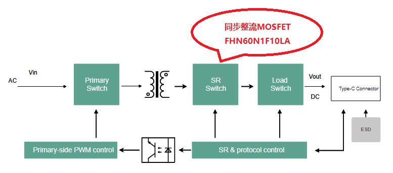 電源適配器工程師,電源適配器工程師與數(shù)據(jù)解析計劃導(dǎo)向，探索蘋果版13.37.75的技術(shù)細(xì)節(jié),適用性方案解析_試用版16.96.35