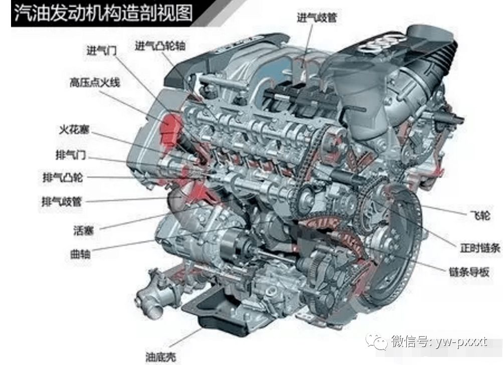 汽車(chē)凸輪軸和曲軸運(yùn)動(dòng)視頻,汽車(chē)凸輪軸與曲軸運(yùn)動(dòng)視頻，定義、解答與定性解釋,實(shí)地分析數(shù)據(jù)方案_AP58.67.52