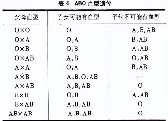 血型能判斷親子關(guān)系嗎,血型能判斷親子關(guān)系嗎，可靠數(shù)據(jù)評估與網(wǎng)紅版解讀,可靠信息解析說明_UHD款58.77.44