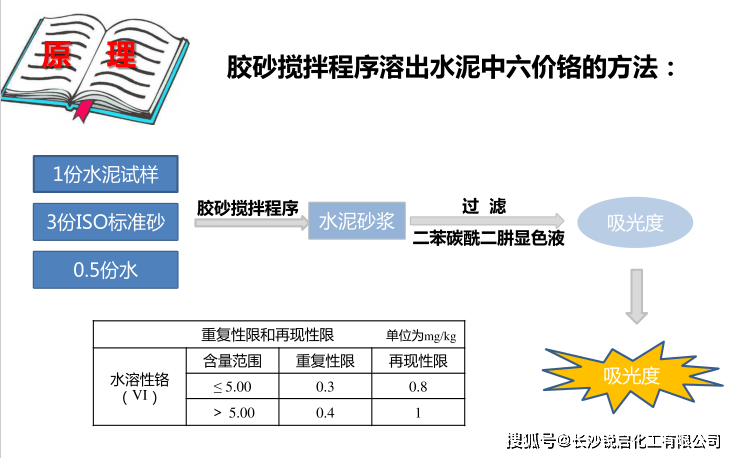 鉻的測(cè)定原理,鉻的測(cè)定原理與快速解答計(jì)劃解析,互動(dòng)性策略解析_凸版印刷50.14.52