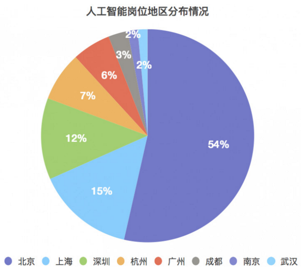 人工智能專業(yè)就業(yè)薪資如何計算,人工智能專業(yè)就業(yè)薪資如何計算，實證數(shù)據(jù)解釋與定義,實踐說明解析_排版82.47.34