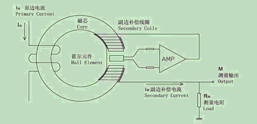 霍爾傳感器與建筑物彩燈的關(guān)系,霍爾傳感器與建筑物彩燈的關(guān)系，探索智能建筑與平衡策略實(shí)施的奧秘,可靠評(píng)估解析_版簿53.25.86