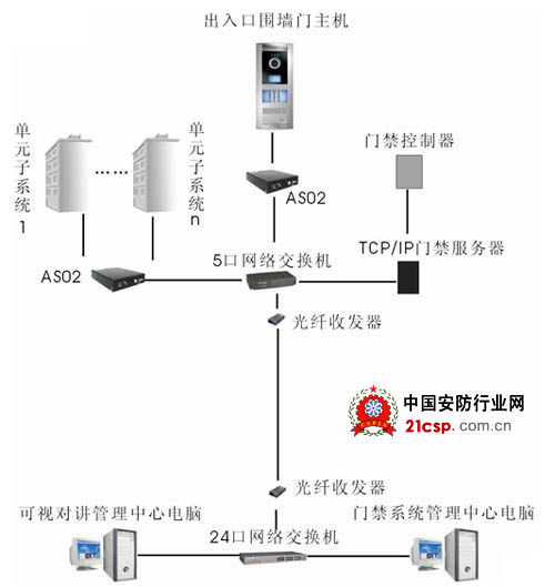 門禁用什么交換機(jī),門禁系統(tǒng)與交換機(jī)，深度數(shù)據(jù)解析應(yīng)用的高級(jí)融合方案探討,科學(xué)解答解釋定義_免費(fèi)版84.68.70