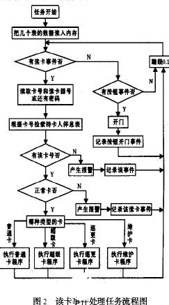 智能氣缸控制器,智能氣缸控制器，理論分析解析說明_視頻版,創(chuàng)造力推廣策略_基礎(chǔ)版24.23.82