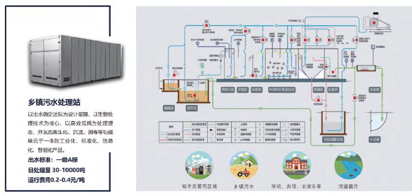 污水處理站方案,前沿解析說明，污水處理站方案——戰(zhàn)略版48.16.85,數(shù)據(jù)驅(qū)動分析解析_膠版97.83.84