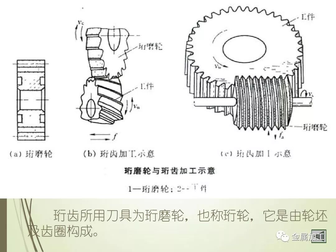 齒輪加工的工藝有何特點(diǎn),齒輪加工的工藝特點(diǎn)與先進(jìn)技術(shù)執(zhí)行分析,深層設(shè)計(jì)數(shù)據(jù)策略_尊貴款56.33.48