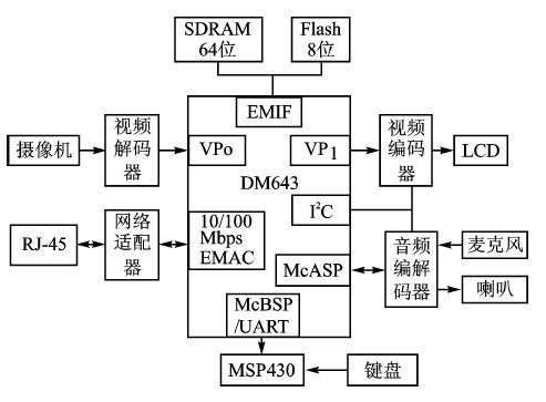 可視電話機的功能,可視電話機的功能與定量分析解釋定義，基礎版探討（81.92.95）,科學研究解釋定義_Windows87.66.16