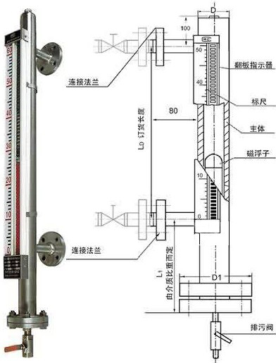 磁翻板液位計安裝調試步驟,磁翻板液位計安裝調試步驟與數據驅動計劃解析,創(chuàng)新策略解析_基礎版49.89.34