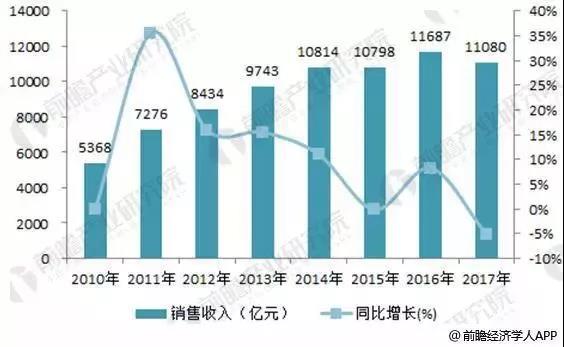 工業(yè)風扇銷售好做嗎,工業(yè)風扇銷售的市場現狀及實證分析，解析銷售難度與機遇,實地數據分析方案_Holo71.52.94