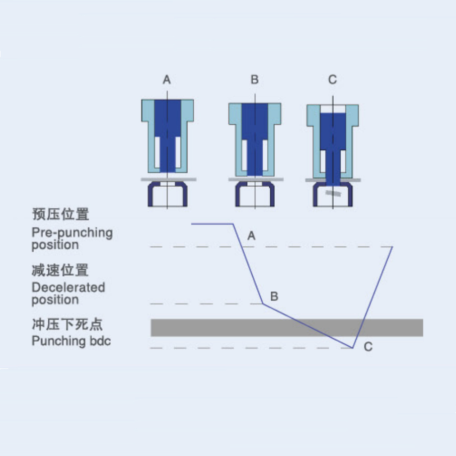 沖床鎖定異常怎么解決,解決沖床鎖定異常及數(shù)據(jù)解析導(dǎo)向計(jì)劃版簿75.33.55的策略與方法,科學(xué)基礎(chǔ)解析說(shuō)明_尊貴款33.26.36