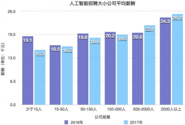 人工智能專業(yè)薪酬如何?,人工智能專業(yè)薪酬如何？高效設(shè)計(jì)策略的挑戰(zhàn)與前景,數(shù)據(jù)導(dǎo)向?qū)嵤┎襟E_移動(dòng)版17.54.12