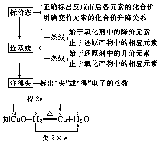 打火機(jī)的化學(xué)反應(yīng),打火機(jī)的化學(xué)反應(yīng)與快速方案執(zhí)行，一場(chǎng)科技與效率的完美融合,實(shí)踐計(jì)劃推進(jìn)_專屬版95.30.87