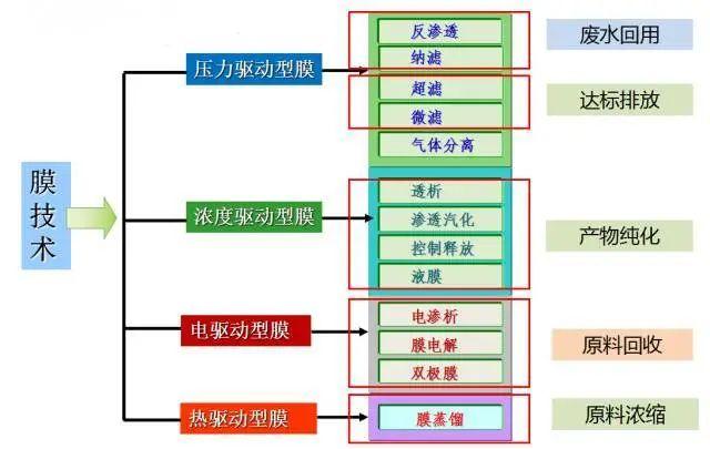 滲析和電滲析的區(qū)別,滲析和電滲析的區(qū)別，快速方案執(zhí)行指南_yShop75.531,最佳選擇解析說明_元版96.67.55