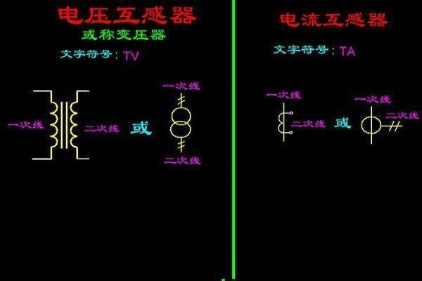 儀表互感器的作用是什么,儀表互感器的作用及其動態(tài)解讀說明——黃金版48.46.75,全面實施數(shù)據(jù)策略_英文版98.18.73