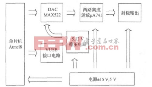 簡易數(shù)控直流穩(wěn)壓電源設計,簡易數(shù)控直流穩(wěn)壓電源設計，精確分析與解析說明,高速響應解決方案_經(jīng)典版48.23.16