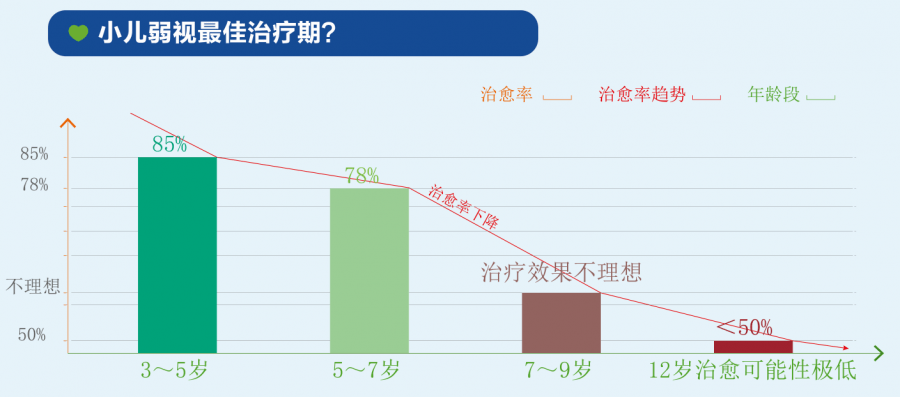 斜弱視治療的最佳時(shí)期,斜弱視治療的最佳時(shí)期與經(jīng)濟(jì)性方案解析,定量解答解釋定義_Pixel85.12.54