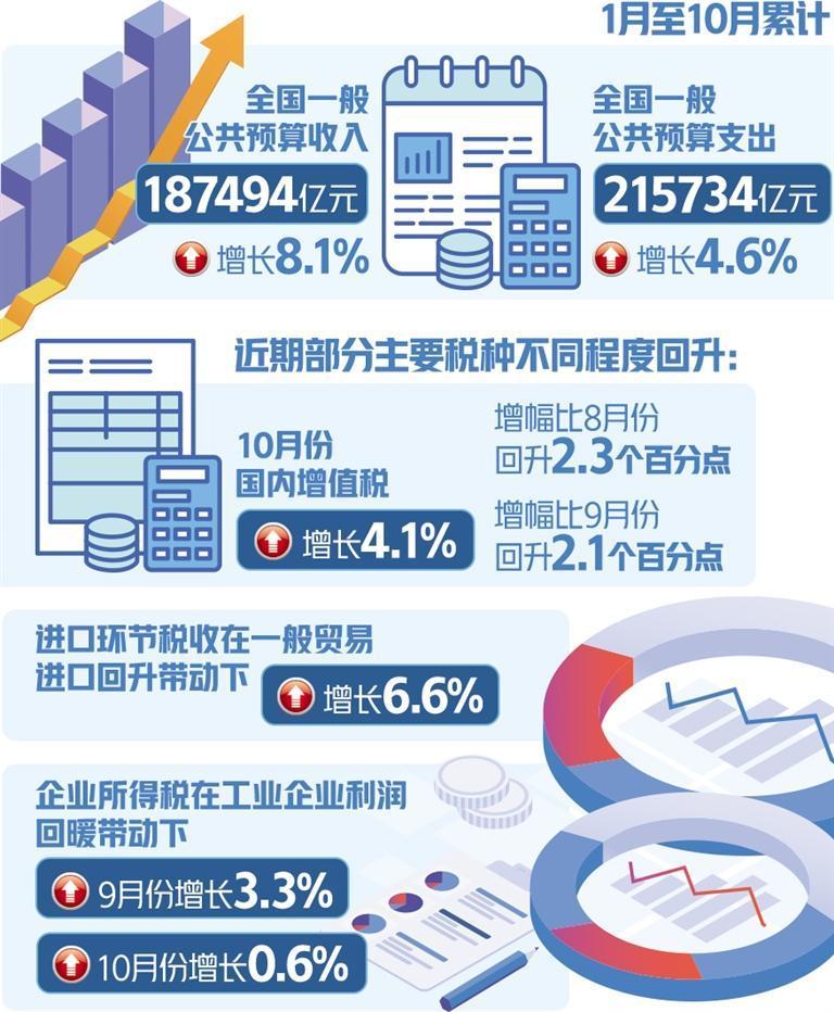 經(jīng)濟(jì)增長與財(cái)政收入,經(jīng)濟(jì)增長與財(cái)政收入，靈活解析設(shè)計(jì)與網(wǎng)頁版88.12.92的關(guān)聯(lián),經(jīng)典解析說明_移動(dòng)版83.88.27