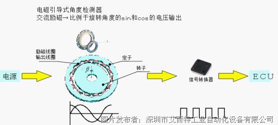 扶梯abs,扶梯abs系統(tǒng)的快速方案落實與應(yīng)用,可持續(xù)發(fā)展探索_云端版80.62.45