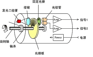 電位器式角位移傳感器工作原理,電位器式角位移傳感器工作原理及其應(yīng)用領(lǐng)域探討——專家解讀娛樂版視角,適用性計劃實(shí)施_進(jìn)階款48.66.36