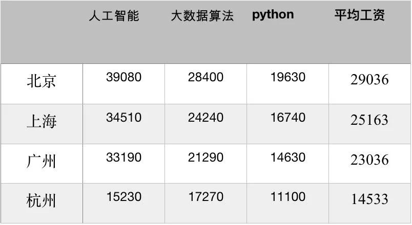 人工智能專業(yè)就業(yè)前景工資待遇,人工智能專業(yè)就業(yè)前景、工資待遇及精細(xì)設(shè)計(jì)策略探討,全面解析數(shù)據(jù)執(zhí)行_GT14.70.68