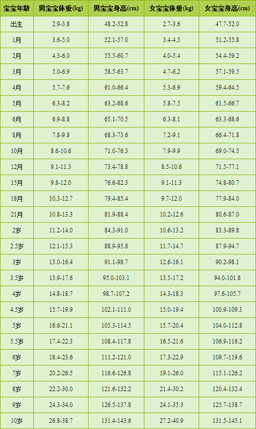 1歲寶寶身高體重標準,關(guān)于一歲的寶寶身高體重標準與高速響應計劃實施的研究報告,全面數(shù)據(jù)執(zhí)行計劃_豪華款91.45.19