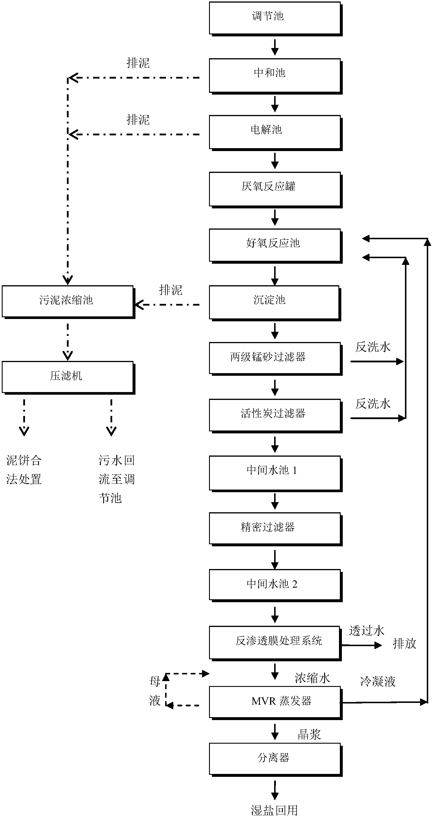 熒光增白劑工藝流程,熒光增白劑工藝流程與數(shù)據(jù)解析計劃導(dǎo)向——以AP82.52.30為中心,具體實施指導(dǎo)_Galaxy33.56.34