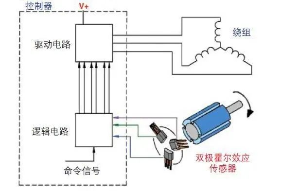 焊機(jī)霍爾傳感器測(cè)量好壞,焊機(jī)霍爾傳感器測(cè)量好壞的方法與精細(xì)執(zhí)行計(jì)劃，結(jié)合凸版印刷技術(shù)的探討,專家說(shuō)明解析_輕量版61.27.39