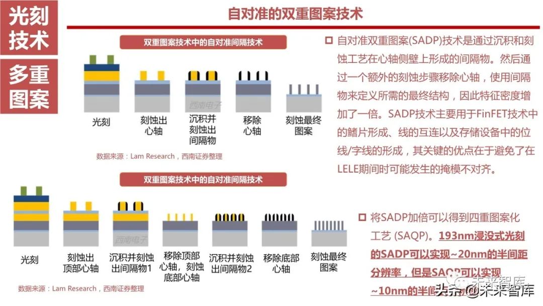 半導體圖片設備,半導體圖片設備，全面解答、解釋與定義,動態(tài)詞語解釋定義_版版43.97.37