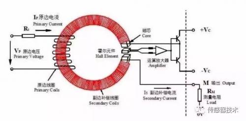 霍爾傳感器振動(dòng)測(cè)量實(shí)驗(yàn)結(jié)果,霍爾傳感器在振動(dòng)測(cè)量中的應(yīng)用，實(shí)驗(yàn)結(jié)果、權(quán)威分析與解釋定義,快速響應(yīng)執(zhí)行策略_Harmony款57.84.39